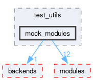 quisp/test_utils/mock_modules